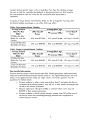 Form MO780-2892 Volkswagen Trust School Bus Program Application - Missouri, Page 8