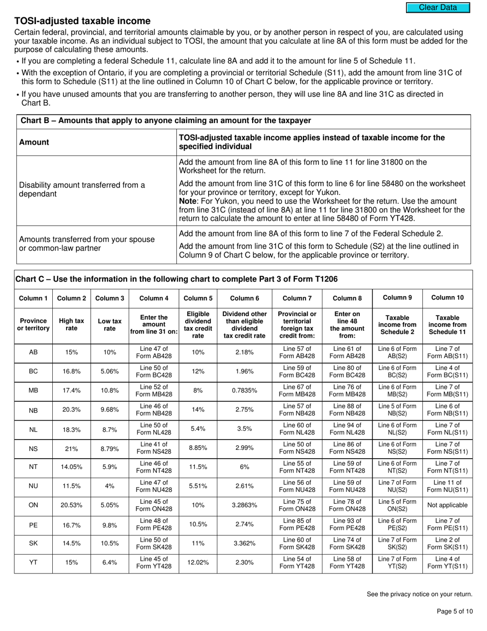 Form T1206 Tax on Split Income - Canada, Page 5