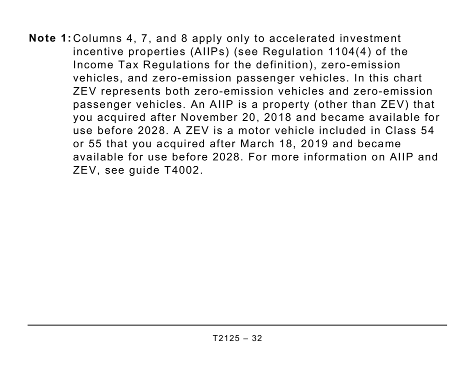 Form T2125 Statement of Business or Professional Activities (Large Print) - Canada, Page 32
