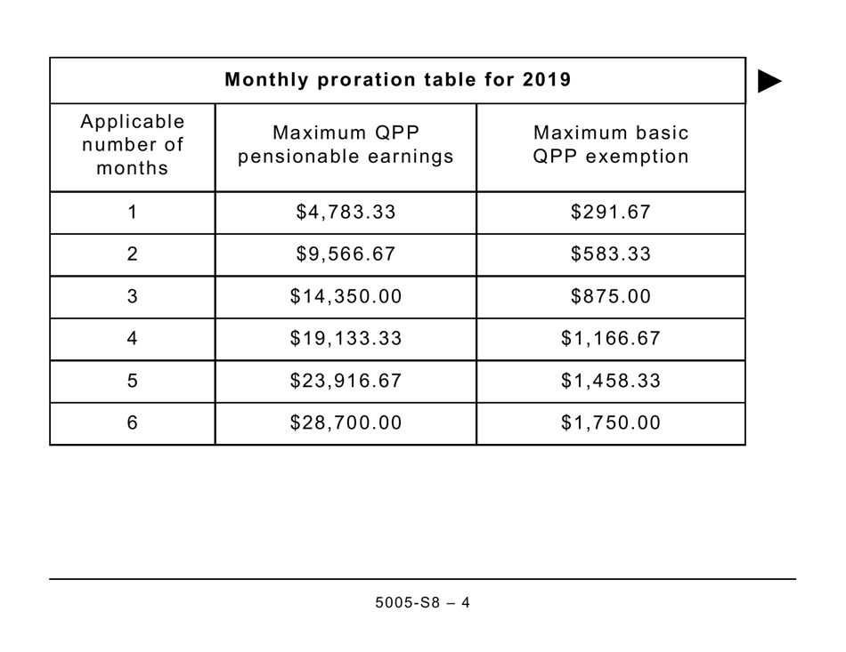 Form 5005-S8 Schedule 8 Quebec Pension Plan Contributions (Large Print) - Canada, Page 4