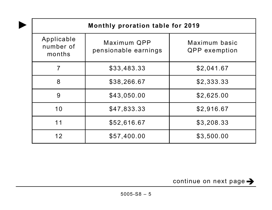 Form 5005-S8 Schedule 8 Quebec Pension Plan Contributions (Large Print) - Canada, Page 5