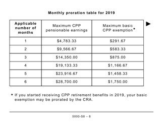 Form 5000-S8 Schedule 8 Canada Pension Plan Contributions and Overpayment (Large Print) - Canada, Page 8