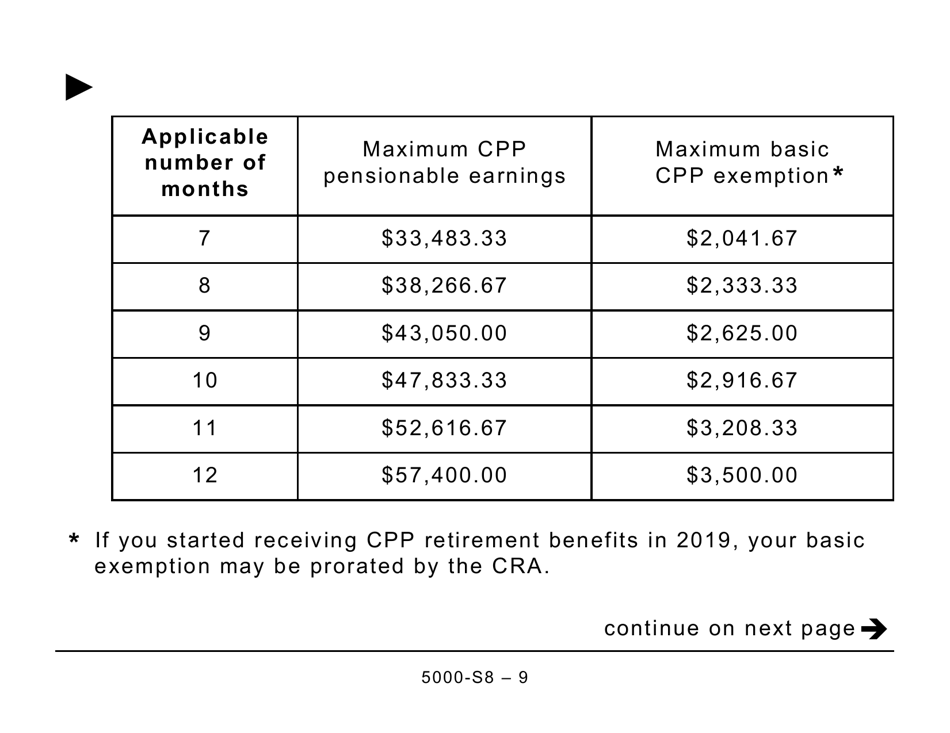 Form 5000-S8 Schedule 8 Canada Pension Plan Contributions and Overpayment (Large Print) - Canada, Page 9