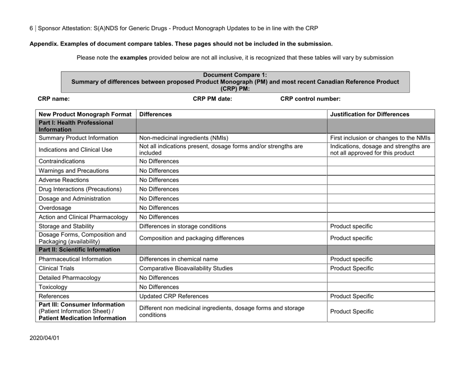 Sponsor Attestation S(A)nds for Generic Drugs - Product Monograph Updates to Be Line With the Crp - Canada, Page 6