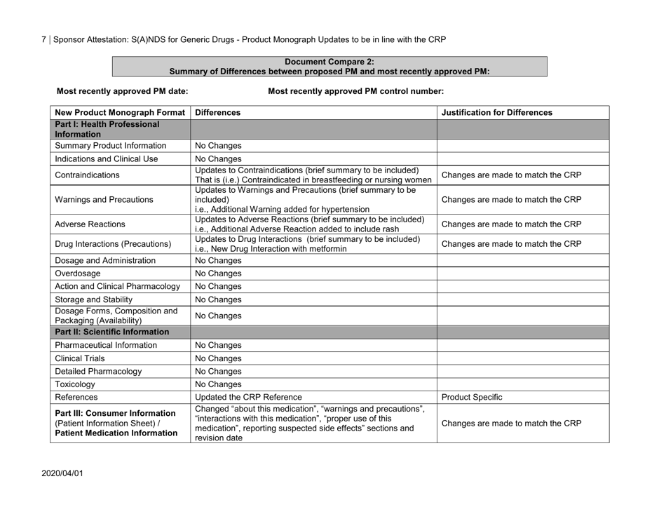 gabapentin product monograph canada