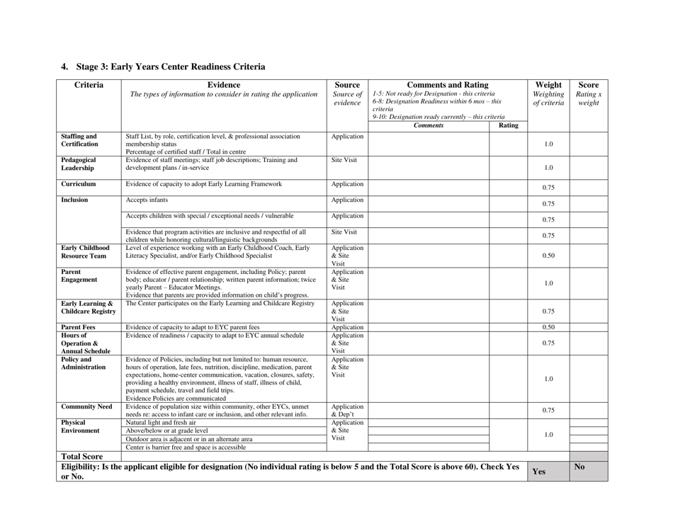 Prince Edward Island Canada Early Years Center Designation Application ...