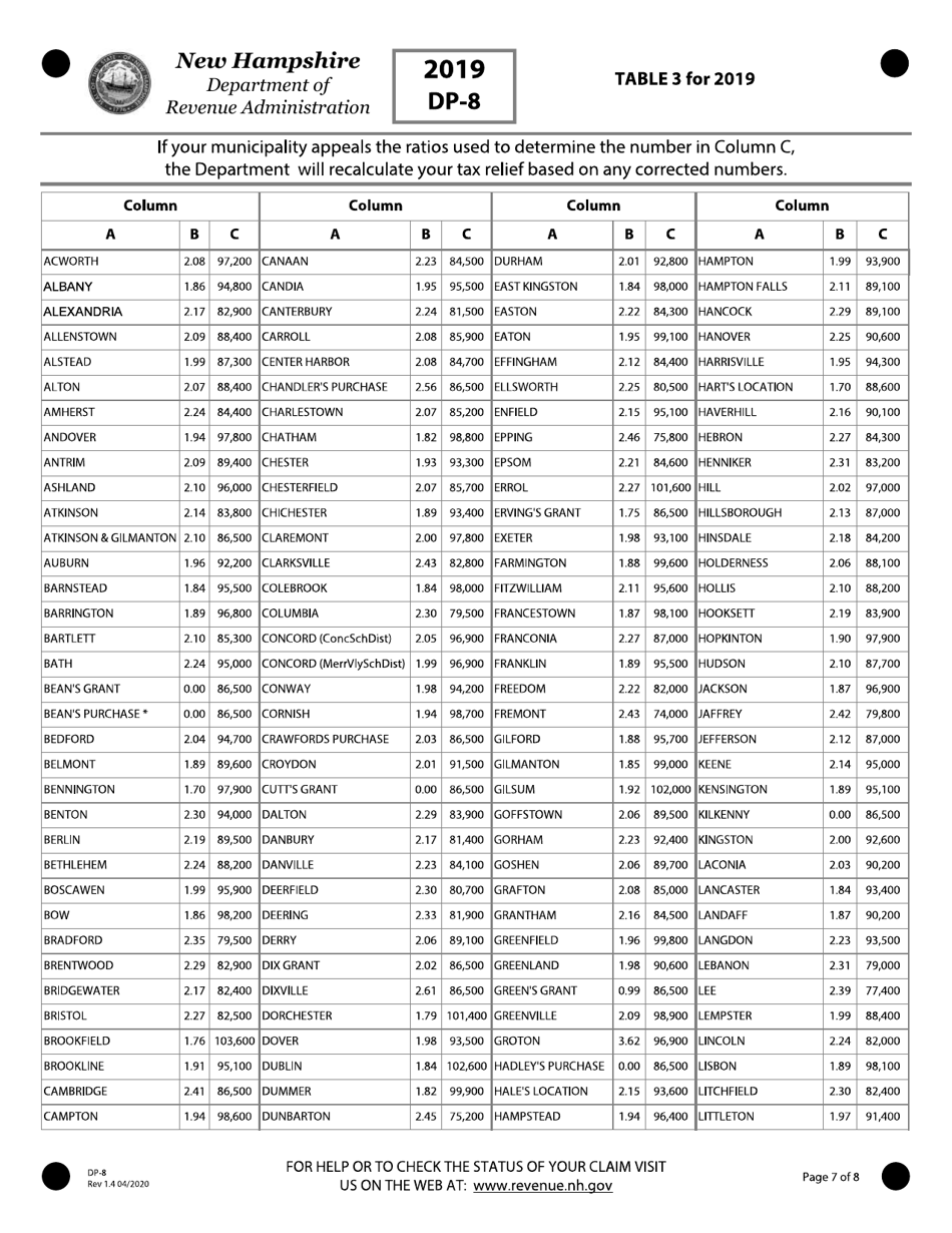Form DP-8 Low and Moderate Income Homeowners Property Tax Relief - New Hampshire, Page 7