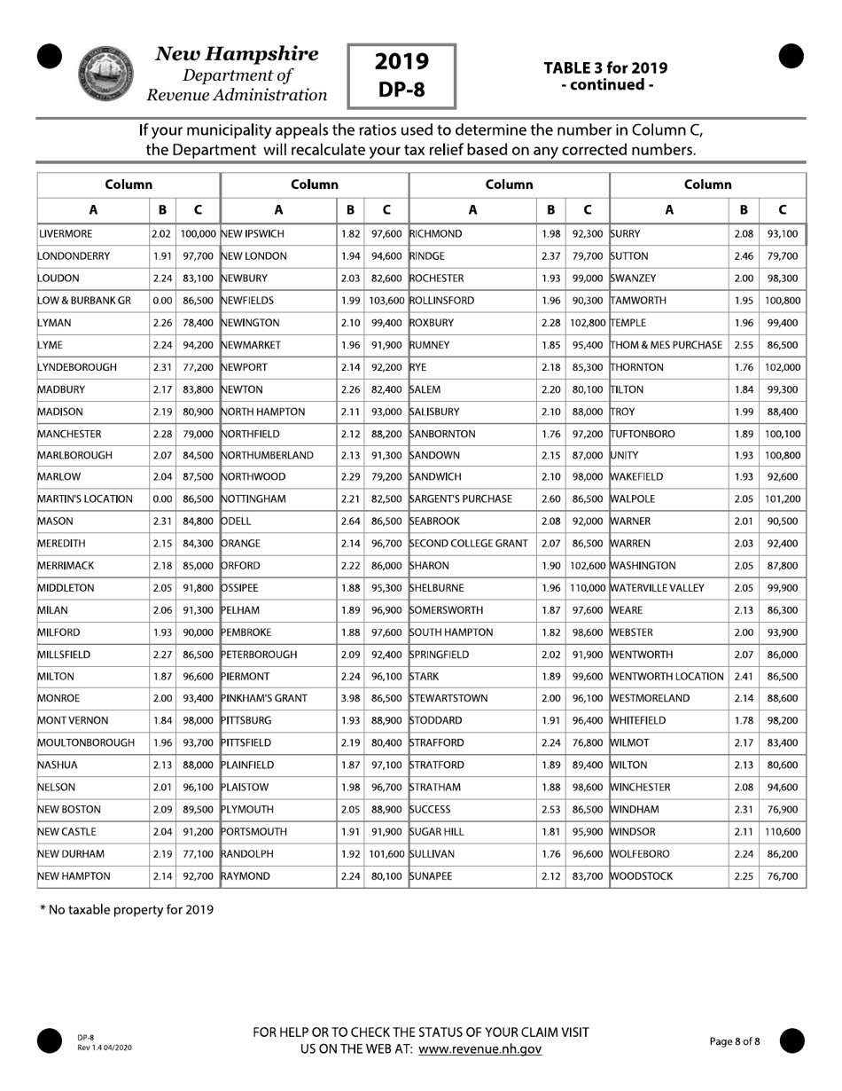 Form DP-8 Low and Moderate Income Homeowners Property Tax Relief - New Hampshire, Page 8