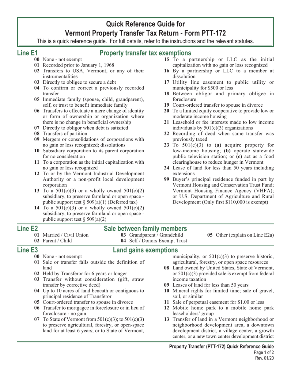 VT Form PTT-172 Quick Reference Guide for Vermont Property Transfer Tax Return - Vermont, Page 1