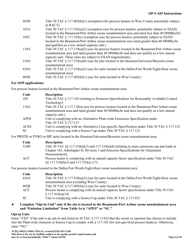 Form TCEQ-10025 (OP-UA05) Process Heater/Furnace Attributes - Texas, Page 6
