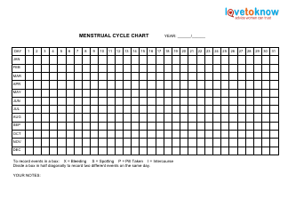 Document preview: Yearly Menstrual Cycle Chart Template - Love to Know