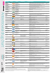 Document preview: Antiretroviral Drug Chart - Aidsmap