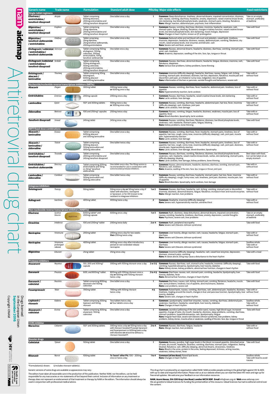 Preview of the Antiretroviral Drug Chart, a comprehensive resource on antiretroviral drugs for the management of HIV infection.