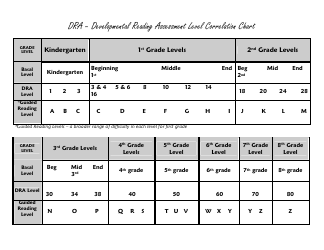 Document preview: Dra - Developmental Reading Assessment Level Correlation Chart