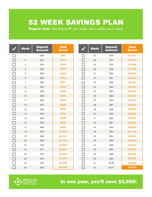 52-week Savings Plan Template - Spreadsheet with weekly savings goal amounts for a 1-year period, designed by Oregon Community Credit Union.