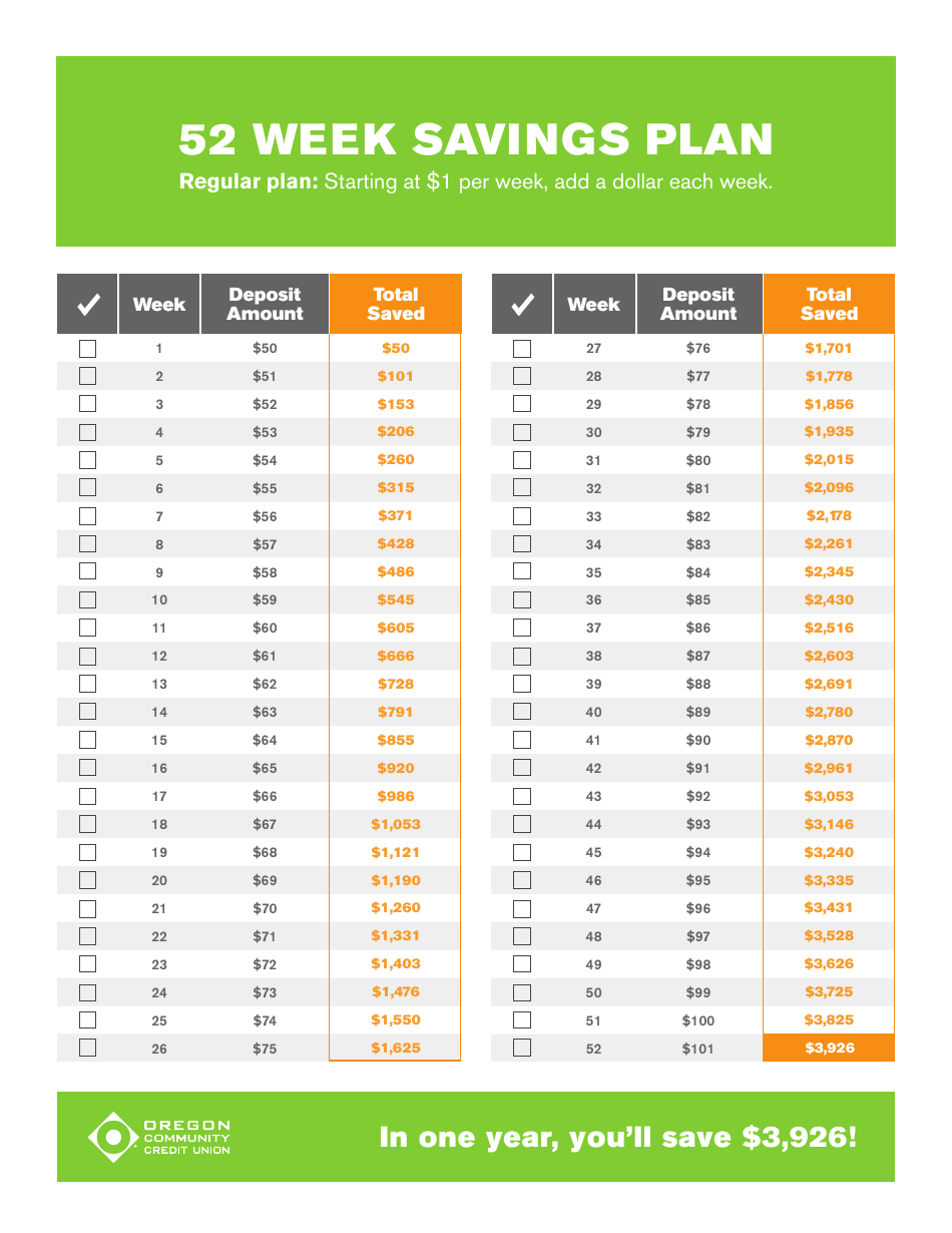 52-week Savings Plan Template - Spreadsheet with weekly savings goal amounts for a 1-year period, designed by Oregon Community Credit Union.