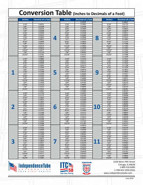 Decimal feet deals calculator