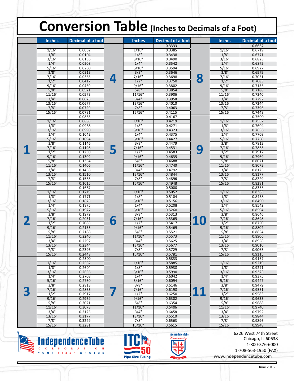 Printable Chart Inches To Feet