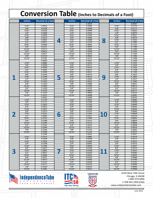 inches-to-decimals-of-a-foot-conversion-table-download-printable-pdf-templateroller