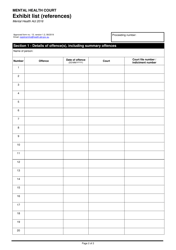 Form 16 Exhibit List (References) - Queensland, Australia, Page 2