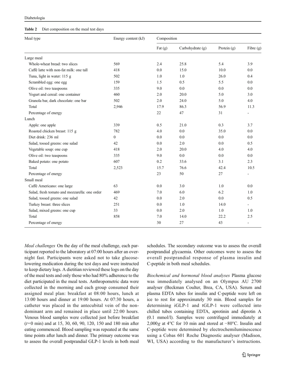 High-Energy Breakfast With Low-Energy Dinner Decreases Overall Daily Hyperglycaemia in Type 2 Diabetic Patients: a Randomised Clinical Trial - Daniela Jakubowicz, Julio Wainstein, Bo Ahren, Yosefa Bar-Dayan, Zohar Landau, Hadas R Rabinovitz, Oren Froy, Page 3