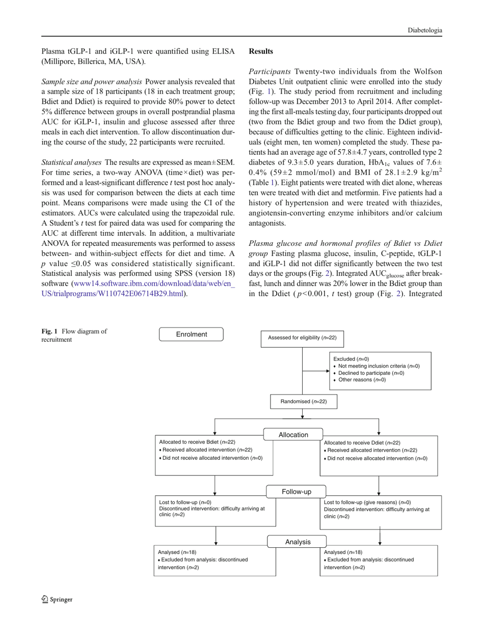 High-Energy Breakfast With Low-Energy Dinner Decreases Overall Daily Hyperglycaemia in Type 2 Diabetic Patients: a Randomised Clinical Trial - Daniela Jakubowicz, Julio Wainstein, Bo Ahren, Yosefa Bar-Dayan, Zohar Landau, Hadas R Rabinovitz, Oren Froy, Page 4