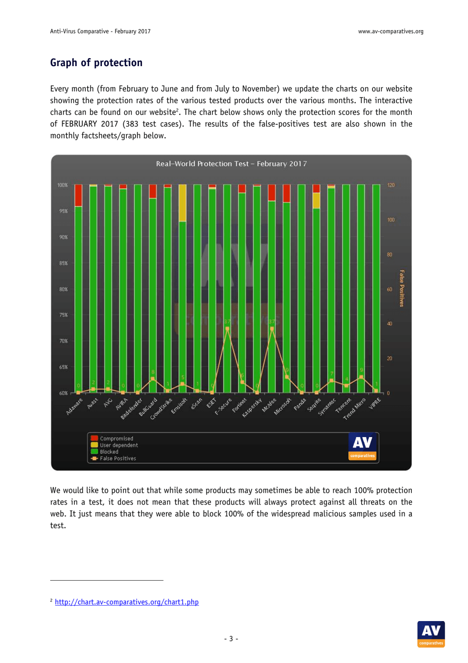 Whole Product Dynamic - Real-World Protection Test, Page 3