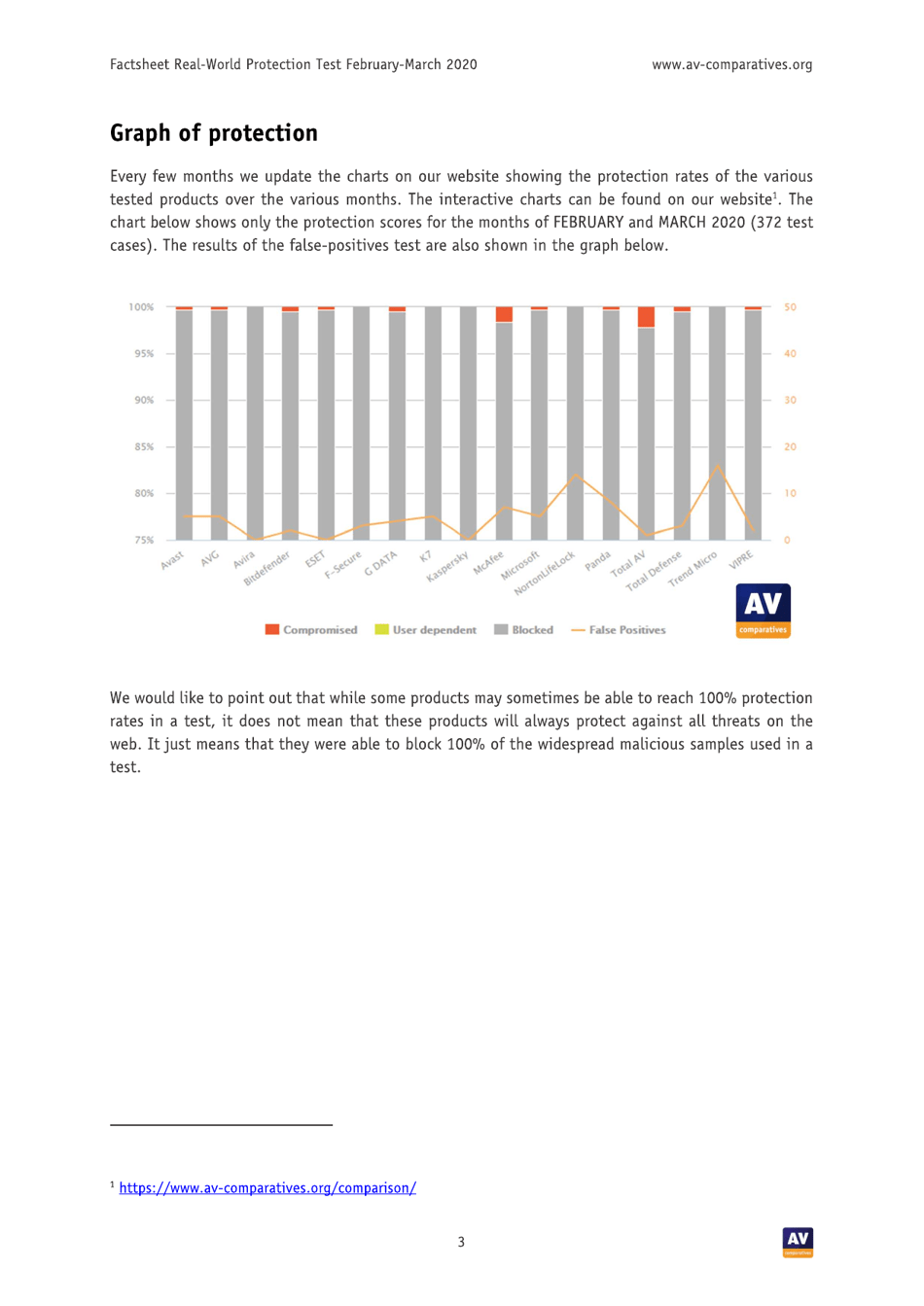 Factsheet Real-World Protection Test - Consumer Products, Page 3