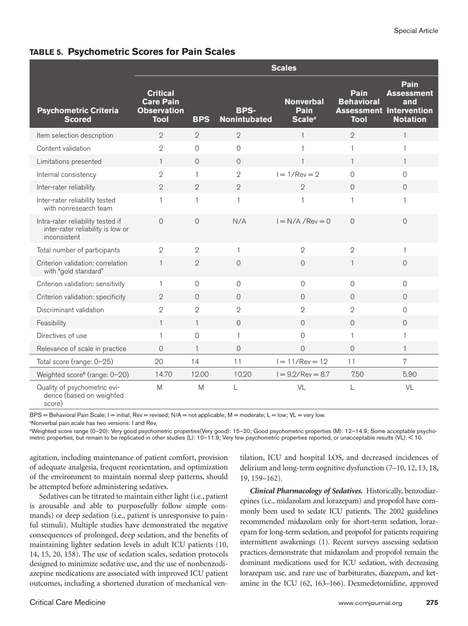 Clinical Practice Guidelines for the Management of Pain, Agitation, and Delirium in Adult Patients in the Intensive Care Unit, Page 13