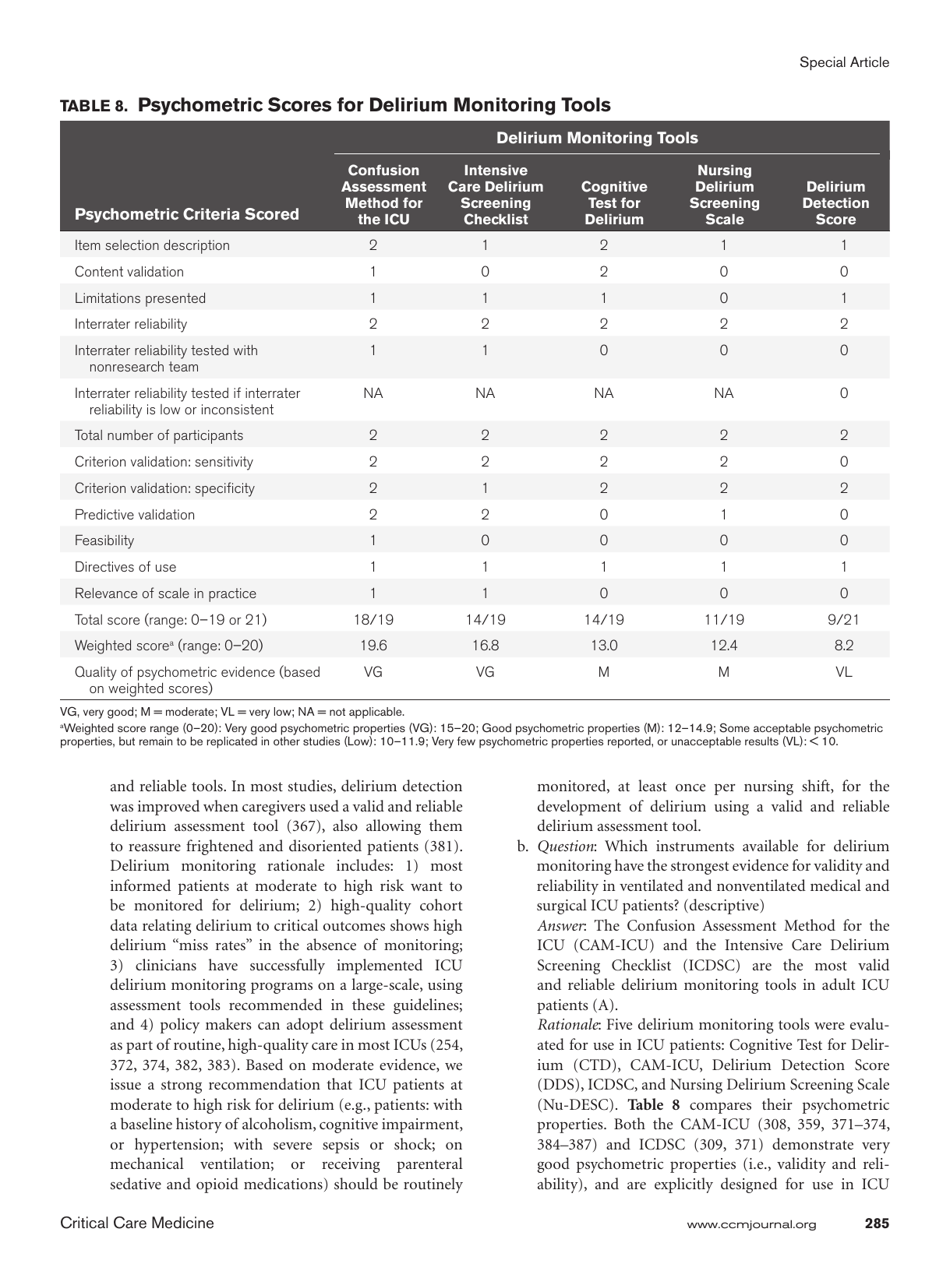 Clinical Practice Guidelines for the Management of Pain, Agitation, and Delirium in Adult Patients in the Intensive Care Unit, Page 23