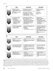 Clinical Practice Guidelines for the Management of Pain, Agitation, and Delirium in Adult Patients in the Intensive Care Unit, Page 32
