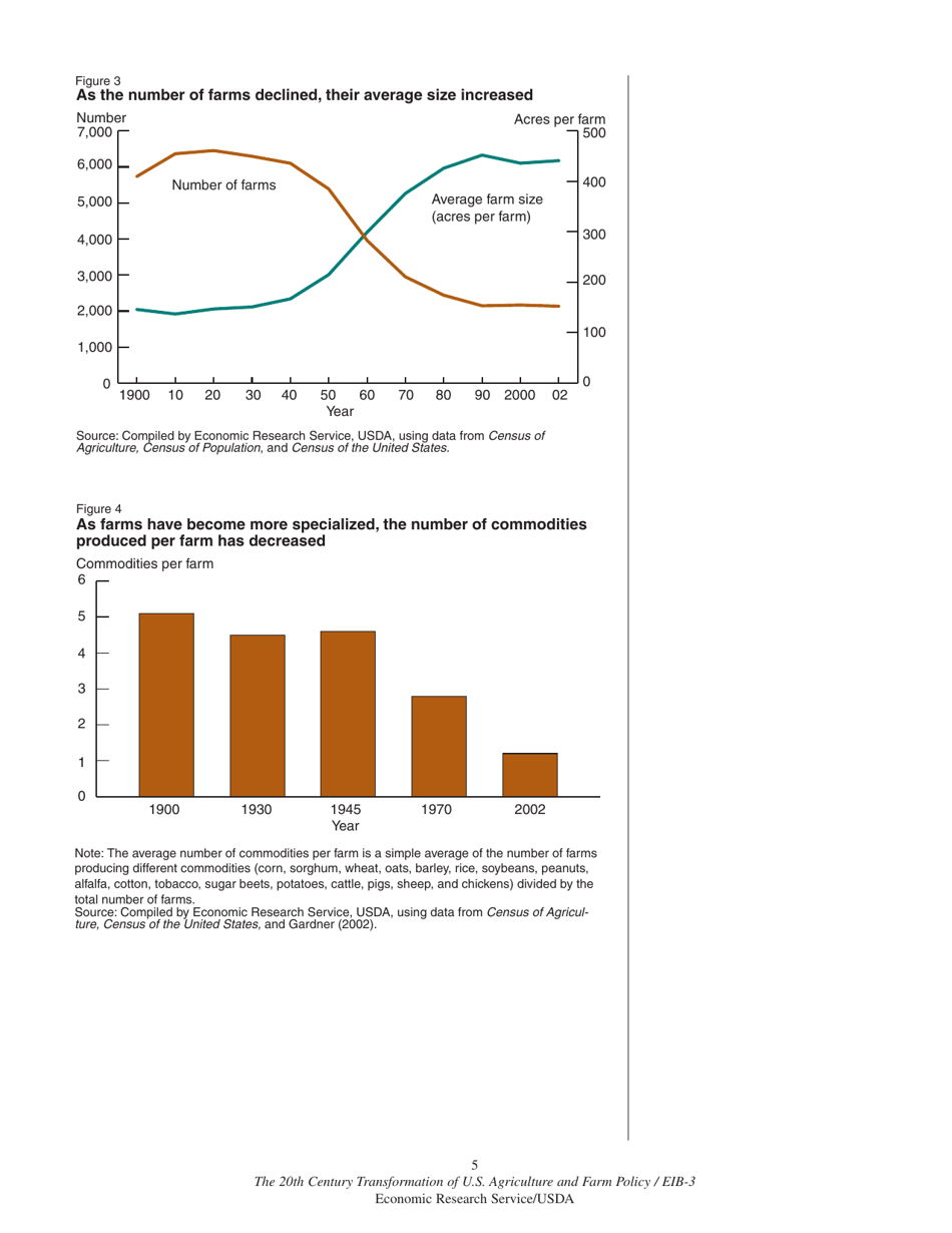 The 20th Century Transformation of U.S. Agriculture and Farm Policy, Page 8