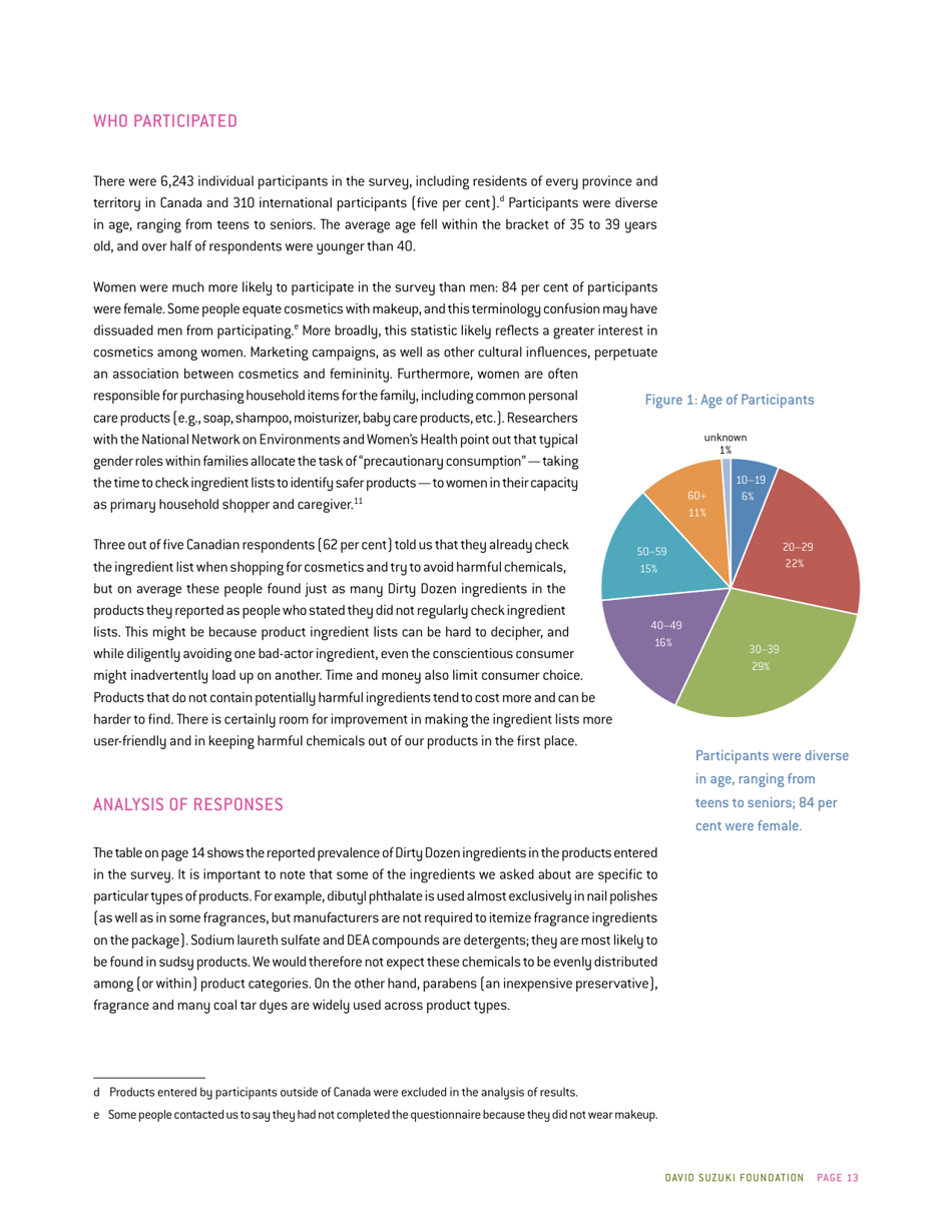 Whats Inside? That Counts a Survey of Toxic Ingredients in Our Cosmetics - David Suzuki Foundation, Page 13