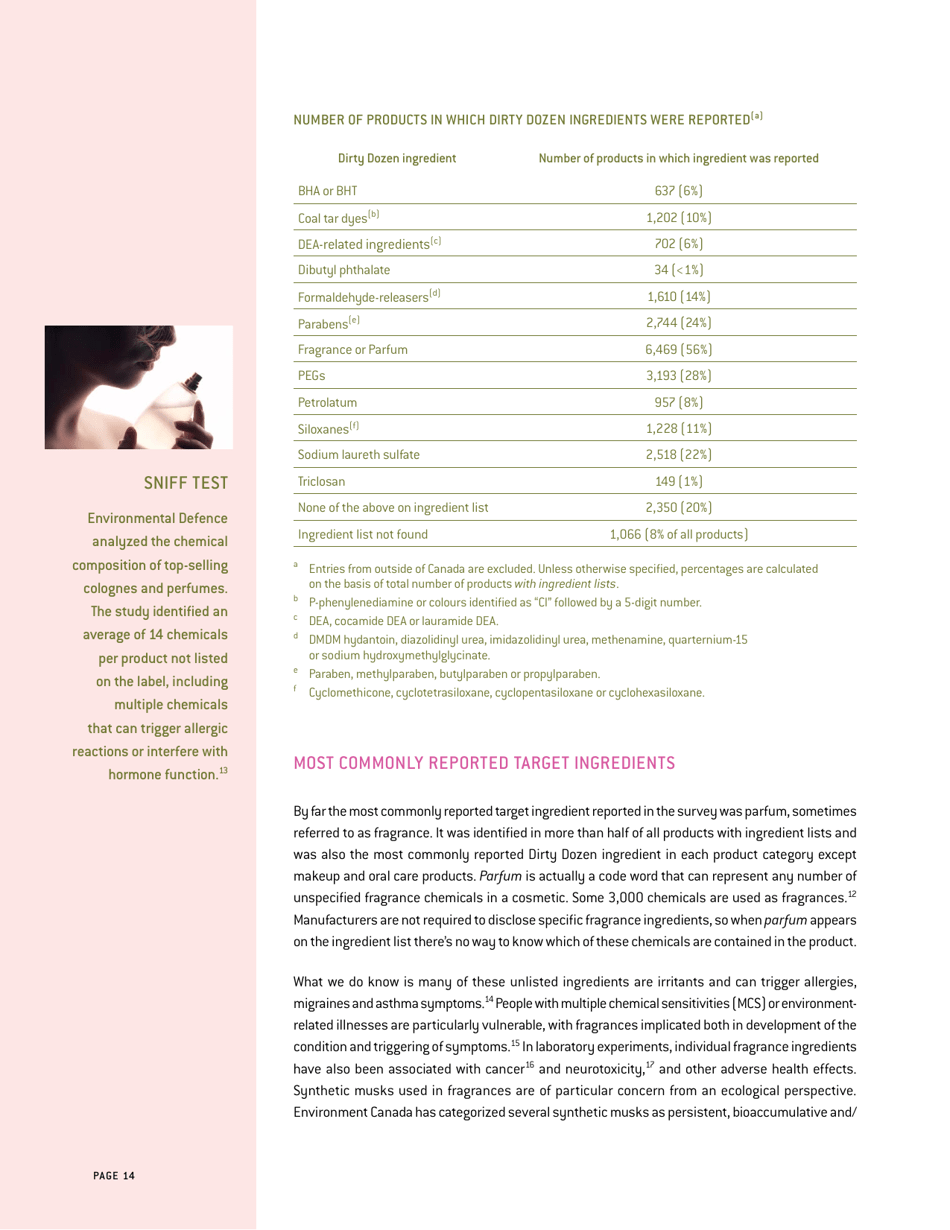Whats Inside? That Counts a Survey of Toxic Ingredients in Our Cosmetics - David Suzuki Foundation, Page 14