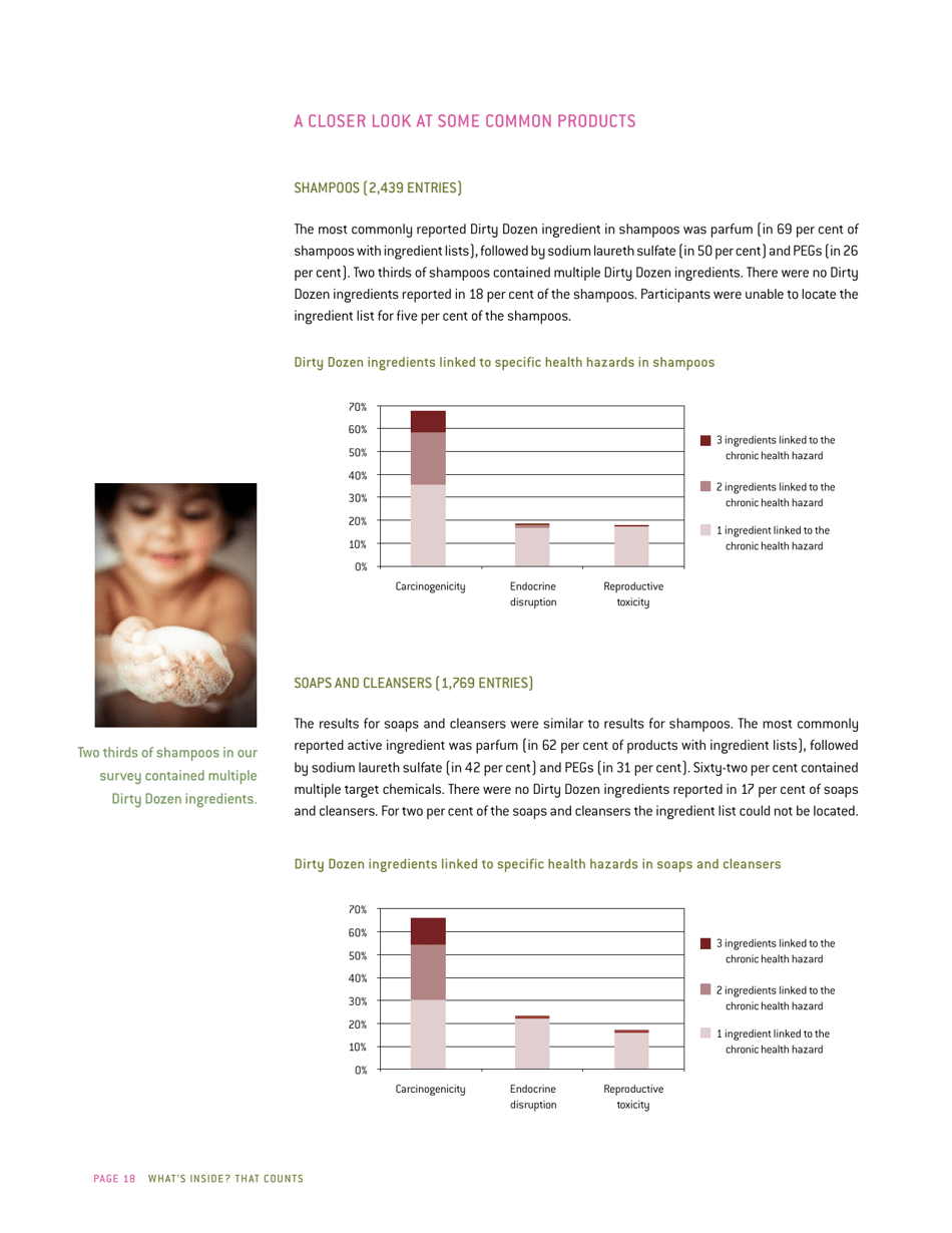 Whats Inside? That Counts a Survey of Toxic Ingredients in Our Cosmetics - David Suzuki Foundation, Page 18