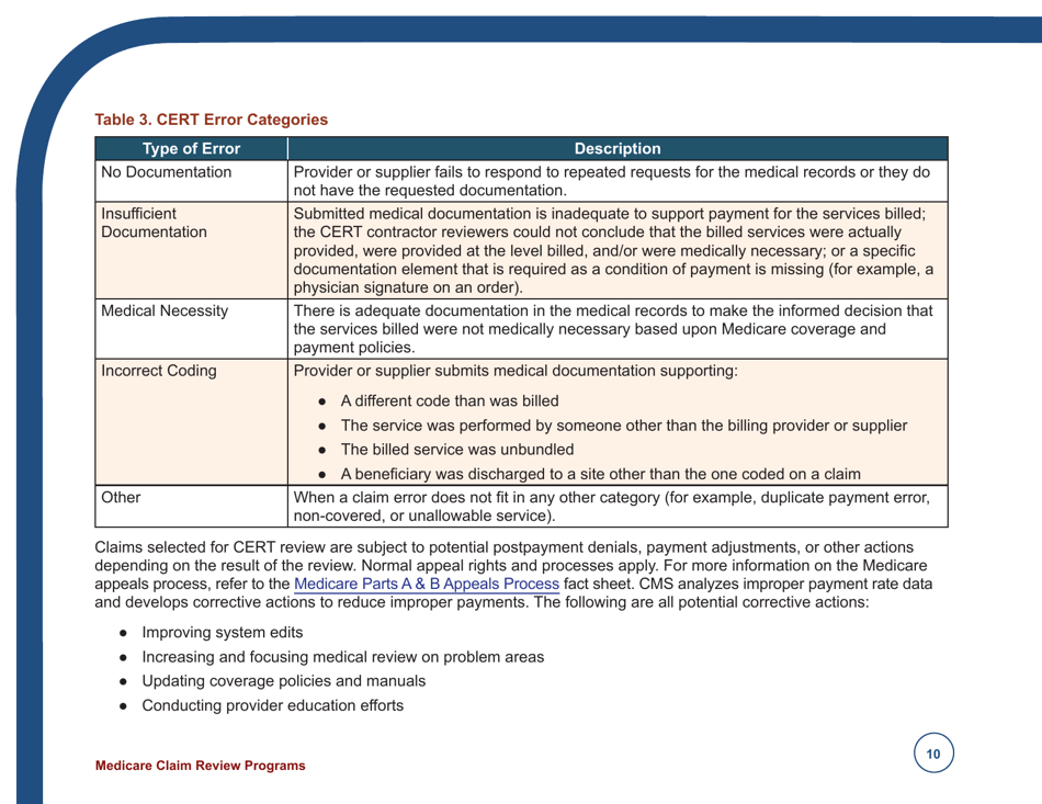 Form ICN006973 Medicare Claim Review Programs, Page 10
