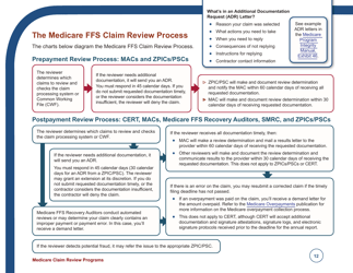 Form ICN006973 Medicare Claim Review Programs, Page 12
