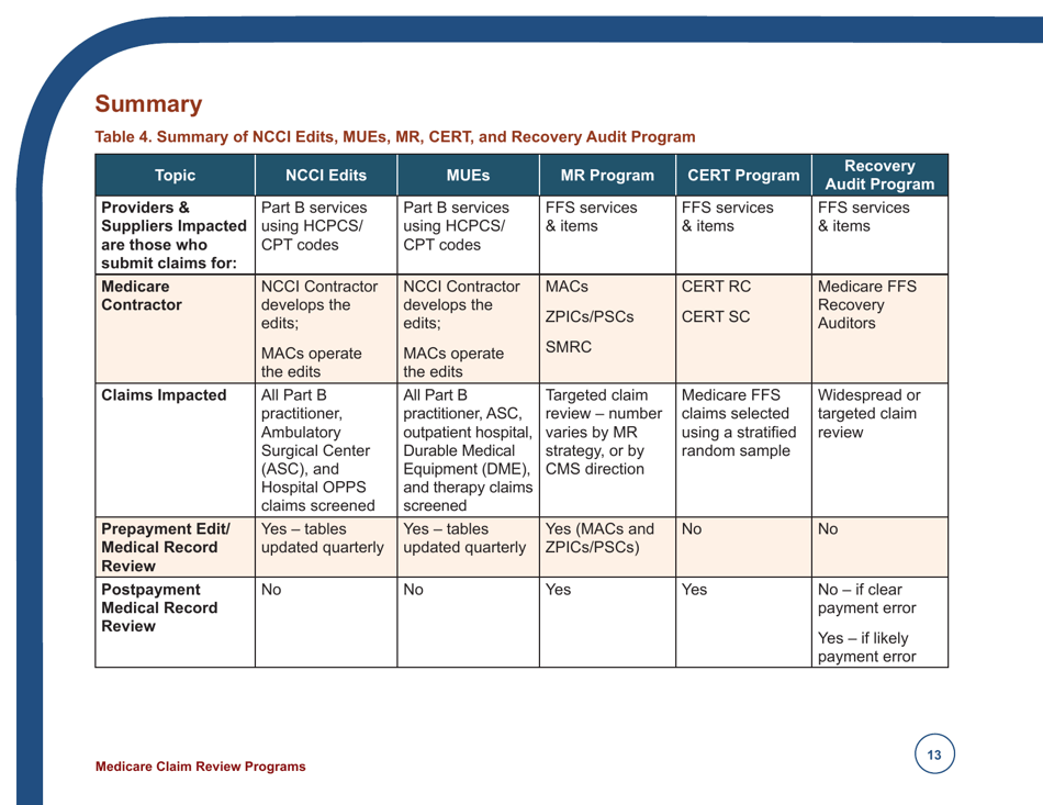 Form ICN006973 Medicare Claim Review Programs, Page 13