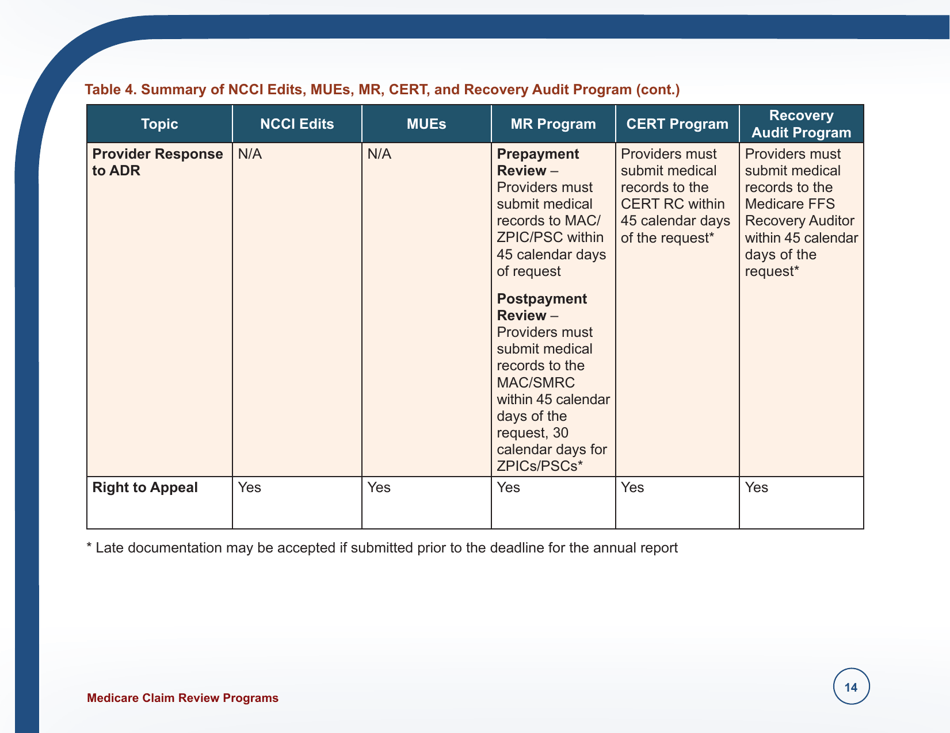 Form ICN006973 Medicare Claim Review Programs, Page 14