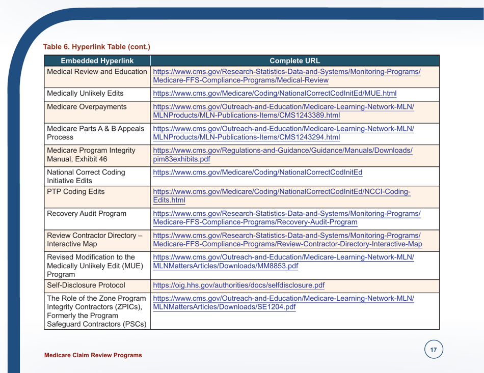 Form ICN006973 Medicare Claim Review Programs, Page 17