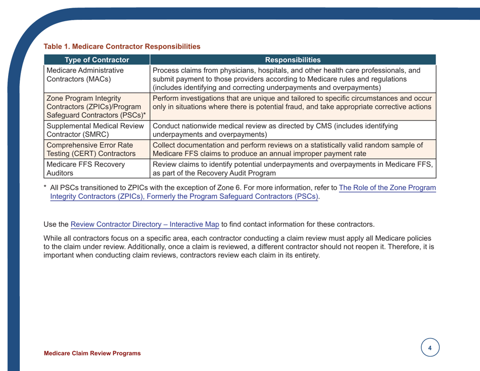 Form ICN006973 Medicare Claim Review Programs, Page 4