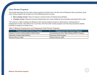 Form ICN006973 Medicare Claim Review Programs, Page 5