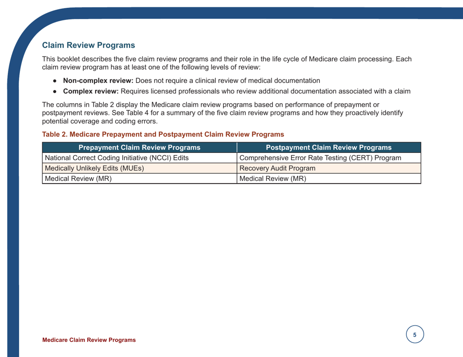 Form ICN006973 Medicare Claim Review Programs, Page 5