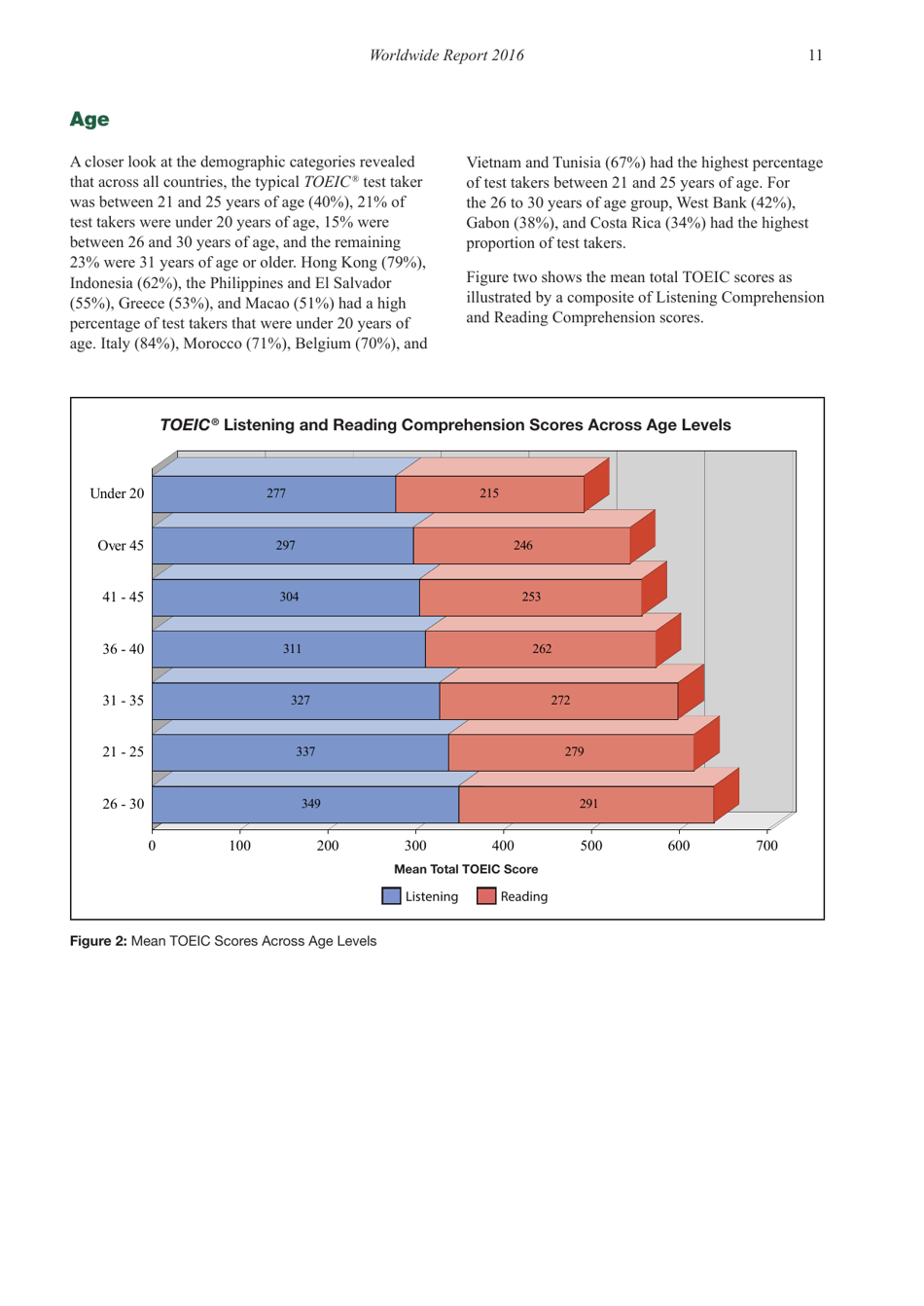 Report on Test Takers Worldwide: the Toeic Listening and Reading Test, Page 12