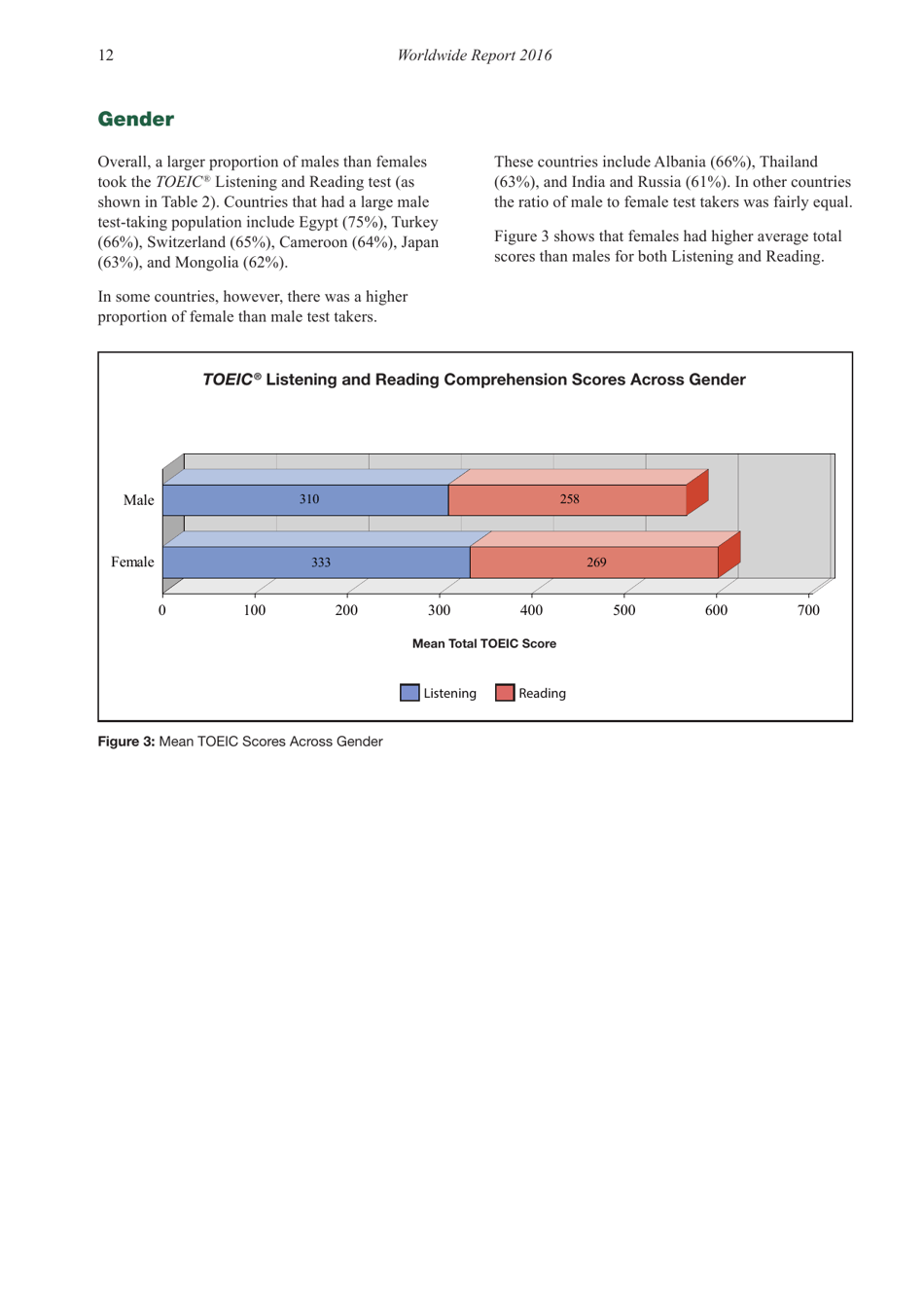 Report on Test Takers Worldwide: the Toeic Listening and Reading Test, Page 13