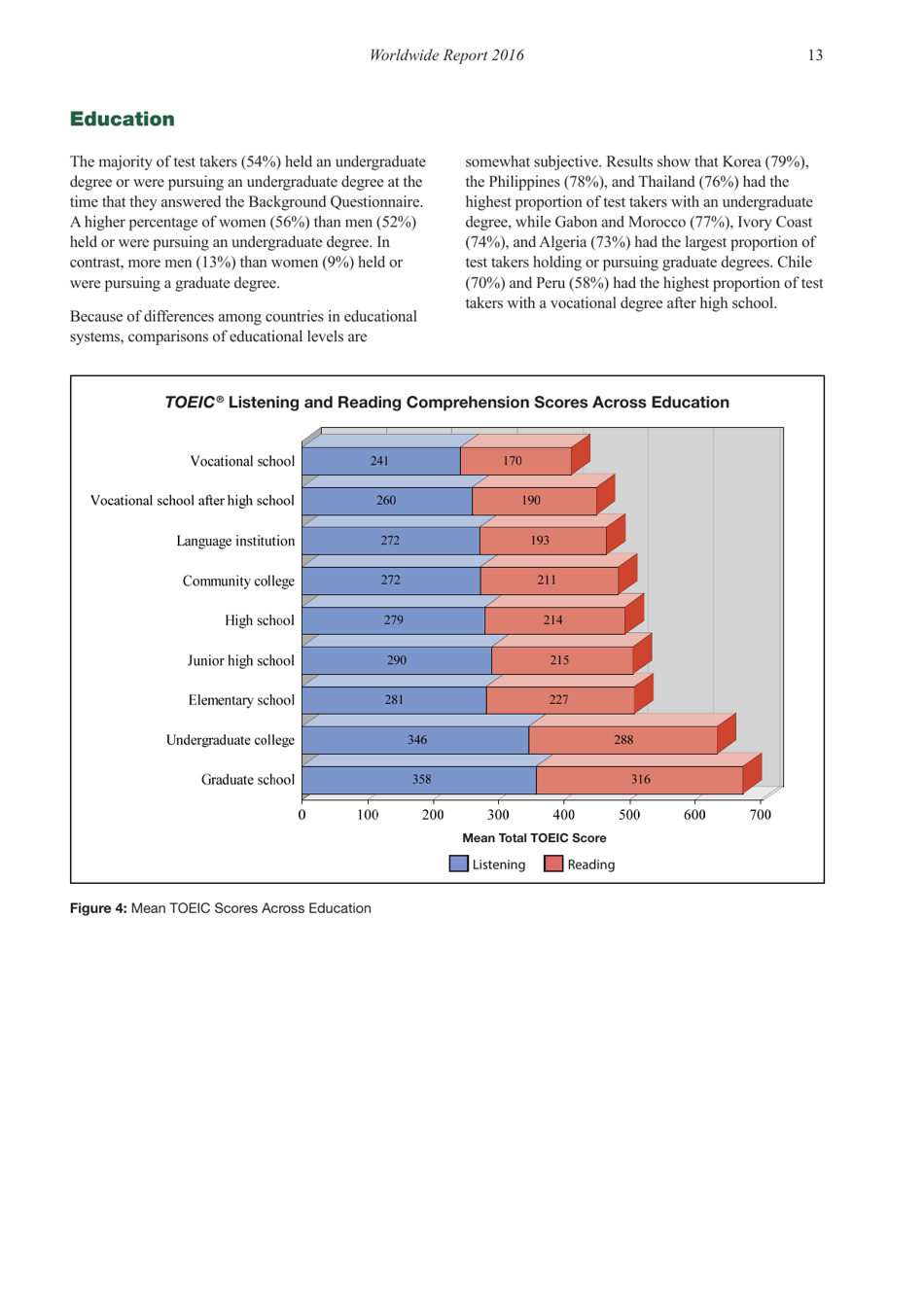 Report on Test Takers Worldwide: the Toeic Listening and Reading Test, Page 14