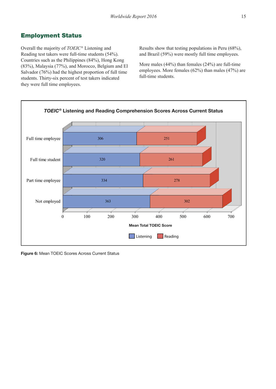 Report on Test Takers Worldwide: the Toeic Listening and Reading Test, Page 16