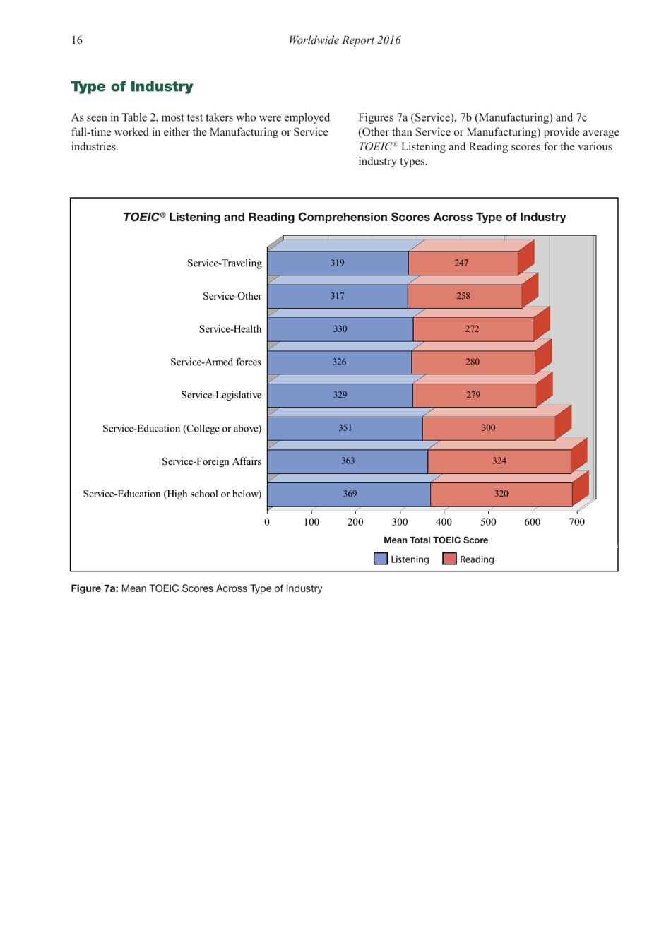 Report on Test Takers Worldwide: the Toeic Listening and Reading Test, Page 17