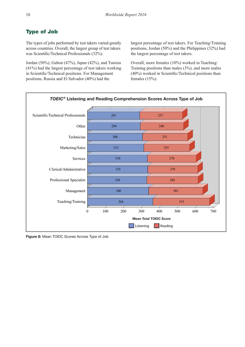 Report on Test Takers Worldwide: the Toeic Listening and Reading Test, Page 19
