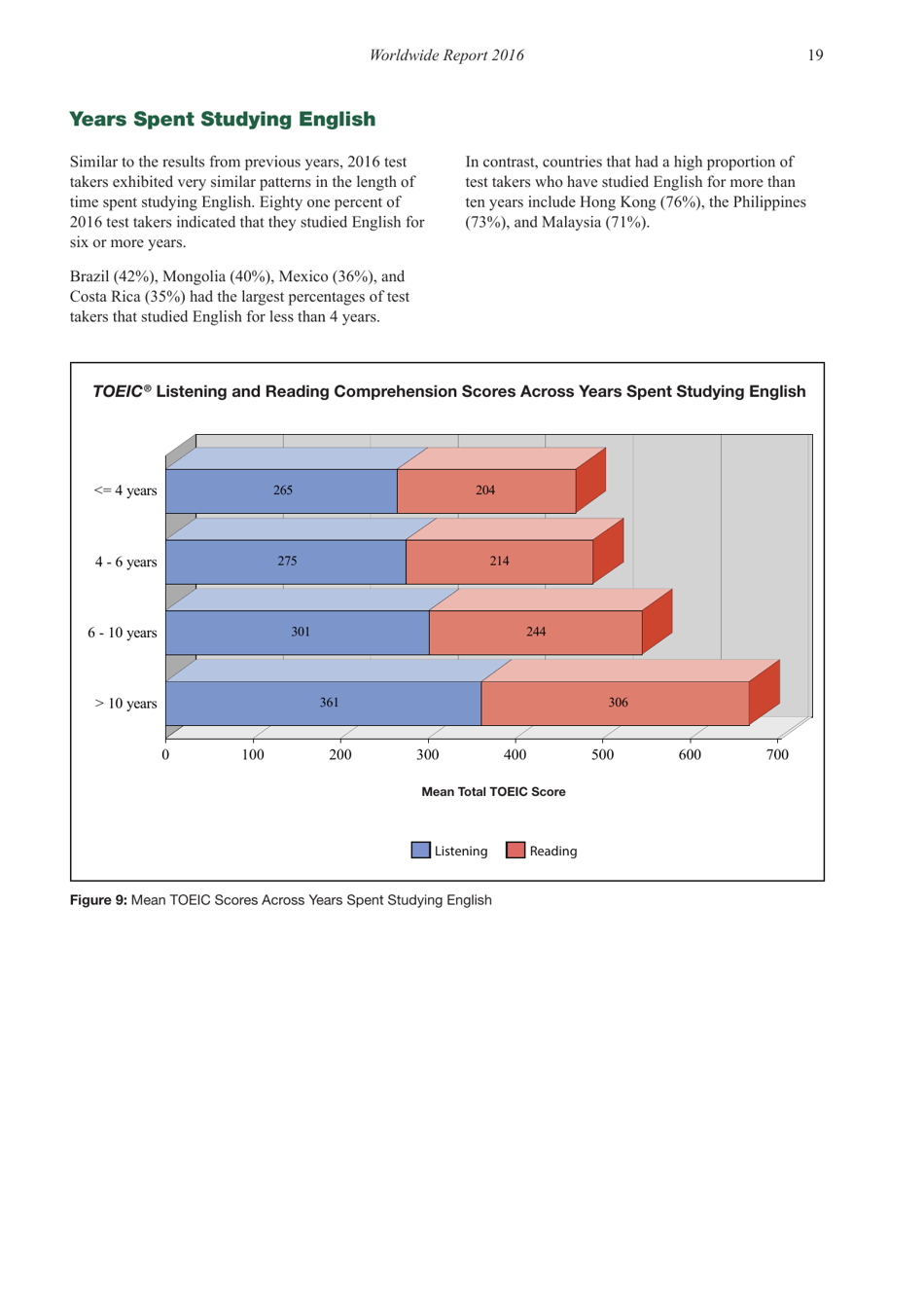 Report on Test Takers Worldwide: the Toeic Listening and Reading Test, Page 20